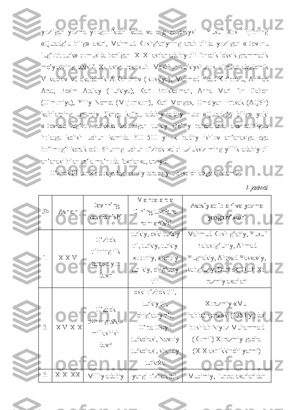 yozilgan   yozma   yodgorlikdan   katta   va   eng   qadimiysi   –   Yusuf   Xos   Hojibning
«Qutadg‘u   bilig»   asari,   Mahmud   К oshg‘ariyning   arab   tilida   yozilgan   «Devonu
lug‘otit turk» qomusida berilgan IX–XI asrlar adabiy tili fonetik-leksik-grammatik
me’yorining   tavsifi   XI   asrga   mansub.   Mashhur   turkiyshunos   olimlar   akademik
V.Radlov   va   akademik   A. К ononov   (Rossiya),   Mahmed   Fuad   К o‘prulu,   Ahmad
Arat,   Besim   Atalay   (Turkiya),   К ari   Brokkelman,   Anna   Mari   fon   Gaben
(Olmoniya),   Yiliy   Nemet   (Mojoriston),   К arl   Menges,   Omelyan   Pritsak   (AQSh)
kabilarning   umumiy   fikriga   ko‘ra,   adabiy-badiiy   nutq   «Qutadg‘u   bilig»   yoki
«Devonu   lug‘otit   turk»da   keltirilgan   turkiy   she’riy   parchalarda   aks   ettirilgan
holatga   kelish   uchun   kamida   300–500   yillik   badiiy   ishlov   an’anasiga   ega
bo‘lmog‘i   kerak   edi.   Shuning   uchun   o‘zbek   xalqi   uzluksiz   ming   yillik   adabiy   til
an’anasi bilan to‘la ma’noda faxrlansa, arziydi.
O‘zbek tili tarixini quyidagi asosiy taraqqiyot bosqichlariga ajratamiz:
1-jadval
№ Asrlar Davrning
nomlanishi Manbalarda
tilning turlicha
nomlanishi Asosiy adiblari va yozma
yodgorliklari
1. X -XIV O‘zbek
tilining ilk
taraqqiyot
davri turkiy, eski turkiy
til, turkiy, turkiy
xoqoniy, sharqiy
tur-kiy, chig‘atoy
tili Mahmud  К osh-g‘ariy, Yusuf
Balasog‘uniy, Ahmad
Yugnakiy, Ahmad Yassaviy,
Rabg‘uziy, Durbek, Qutb Xo-
razmiy asarlari
2. XIV-XIX O‘zbek
tilining tako-
millashish
davri eski o‘zbek tili,
turkiy til,
chig‘atoy tili,
O‘rta Osiyo
turkchasi, Navoiy
turkchasi, sharqiy
turkcha Xorazmiy «Mu-
habbatnoma»si (1353-y.)dan
boshlab Niyoz-Muhammad
( К omil) Xorazmiy - gacha
(XIX asr ikkinchi yarmi)
3. XIX–XX
Milliy adabiy yangi o‘zbek tili, Muqimiy, Furqat asarlaridan 
