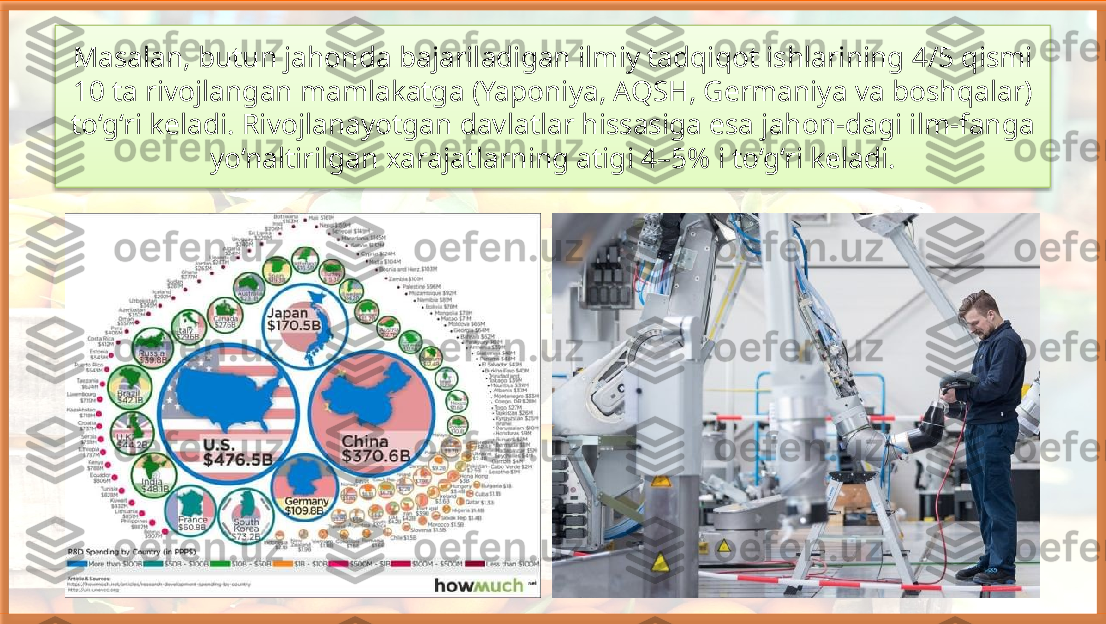 Masalan, butun jahonda bajariladigan ilmiy tadqiqot ishlarining 4/5 qismi 
10 ta rivojlangan mamlakatga (Yaponiya, AQSH, Germaniya va boshqalar) 
to‘g‘ri keladi. Rivojlanayotgan davlatlar hissasiga esa jahon-dagi ilm-fanga 
yo‘naltirilgan xarajatlarning atigi 4–5% i to‘g‘ri keladi.   