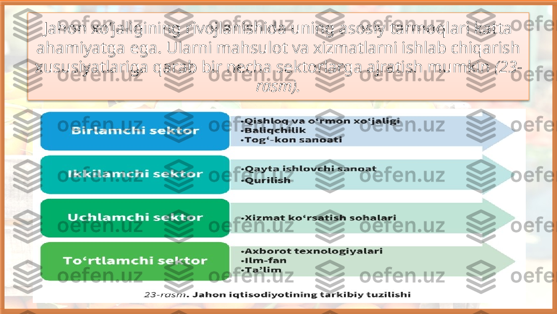 Jahon xo‘jaligining rivojlanishida uning asosiy tarmoqlari katta 
ahamiyatga ega. Ularni mahsulot va xizmatlarni ishlab chiqarish 
xususiyatlariga qarab bir necha sektorlarga ajratish mumkin  (23-
rasm).   