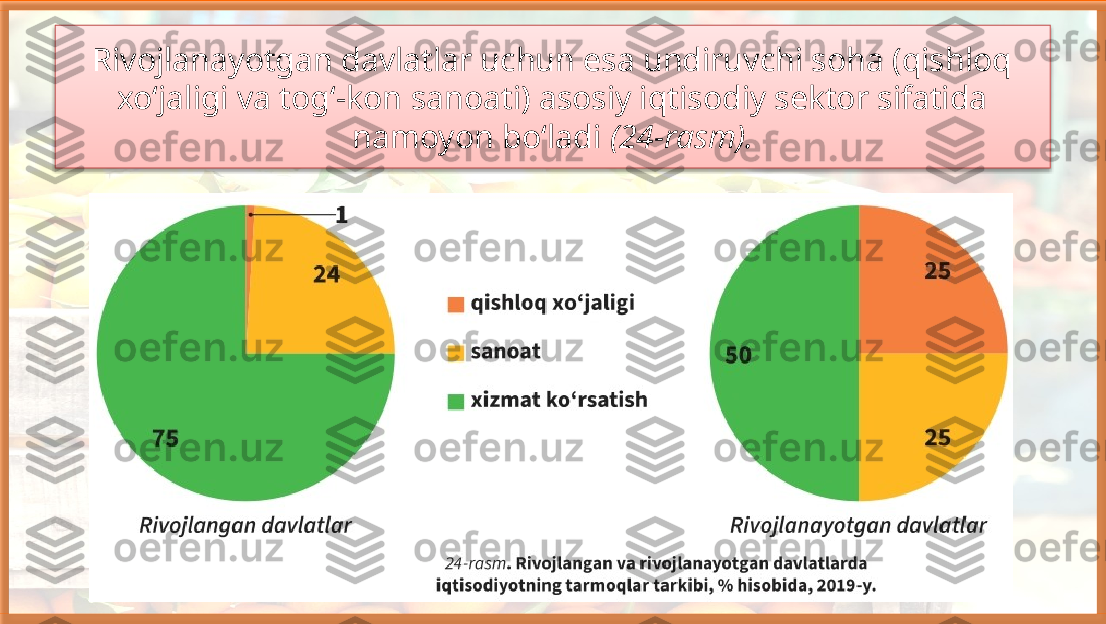 Rivojlanayotgan davlatlar uchun esa undiruvchi soha (qishloq 
xo‘jaligi va tog‘-kon sanoati) asosiy iqtisodiy sektor sifatida 
namoyon bo‘ladi  (24-rasm).   