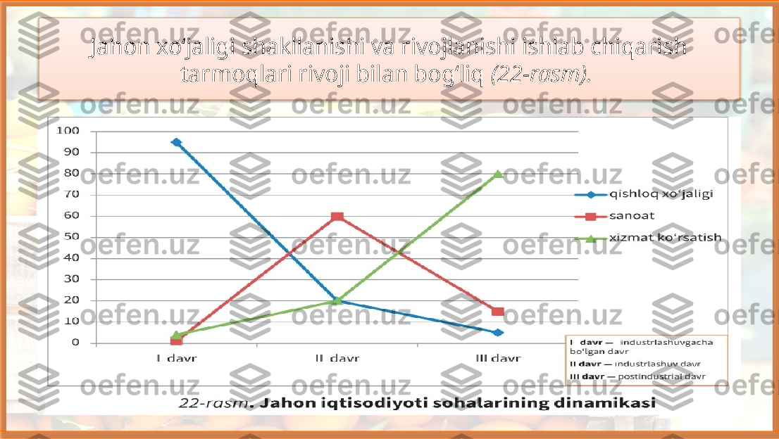 Jahon xo‘jaligi shakllanishi va rivojlanishi ishlab chiqarish 
tarmoqlari rivoji bilan bog‘liq  (22-rasm).     