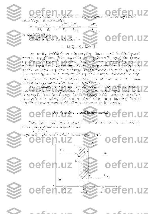 Umumiy holda, i - ko'p qatlamli silindrsimon devorning har qanday qatlami 
uchun biz yozishimiz mumkinRℓ,i=	1
2λi
ln	
di+1	
di	
;	qℓ=	
πΔT	1	
Rℓ,1
=	
πΔT	2	
Rℓ,2
=	......=	
πΔT	n	
Rℓ,n
,
bundan kelib chiqadi	
ΔT	1:ΔT	2:ΔT	3:....=	Rℓ,1:Rℓ,2:Rℓ,3:...
                                             II .  ISSIQLIK   UZATISH
Har   qanday   shakldagi   suv   o ' tkazmaydigan   devor   orqali   issiqlikni   yuqori
haroratli   suyuqlikdan   ( issiq   suyuqlik )   pastroq   haroratli   suyuqlikka   ( sovuq
suyuqlik )   issiqlik   uzatish   tushuniladi .   " Suyuqlik "   atamasi   har   qanday   suyuqlik
muhiti   -   suyuqlikni   anglatadi :   suyuqliklarni   ham ,   gazlarni   ham .   Shunday   qilib ,
issiqlik   uzatish   issiq   suyuqlikdan   devorga   issiqlik   o ' tkazish ,  devor   ichidagi   issiqlik
o ' tkazuvchanligi   va   devordan   qizdirilgan   suyuqlikka   issiqlik   o ' tkazishni   o ' z   ichiga
oladi .   Devor   va   suyuqlik   o ' rtasidagi   issiqlik   almashinuvi   umumiy   holatda
konveksiya   va   radiatsiya   tufayli   sodir   bo ' lishi   mumkin .
Issiqlik   uzatishning   statsionar   rejimida   tekis ,   silindrsimon   va   sferik   devor
orqali   issiqlik   oqimi   doimiy   qiymatdir   (   Q   =   post )   va   harorat   maydoni   vaqt   ichida
o ' zgarmaydi ,   faqat   koordinataga   bog ' liq .   Bunday   holda ,   tananing   termofizik
xususiyatlarining   doimiyligini   hisobga   olgan   holda ,   tekis   devordagi   harorat
logarifmik   qonunga   muvofiq   chiziqli   va   silindrsimon   tarzda   o ' zgaradi .
2.1.  Yassi   devor   orqali   issiqlik   uzatish
Yassi   devor   orqali   issiqlik   uzatishni   hisoblash   sirt   issiqlik   oqimi   zichligi
yordamida   qulay   tarzda   amalga   oshiriladi
q = Q / F ,
bu yerda Q - issiqlik oqimi, Vt; F - devor maydoni, m  2 
. 
