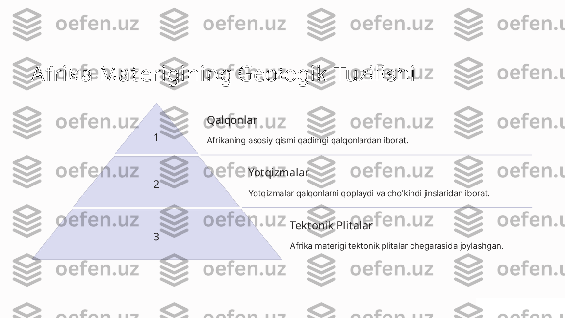 Afrik a Materigining Geologik  Tuzilishi
1 Qalqonlar
Afrikaning asosiy qismi qadimgi qalqonlardan iborat.
2 Yotqizmalar
Yotqizmalar qalqonlarni qoplaydi va cho'kindi jinslaridan iborat.
3 Tek tonik  Plitalar
Afrika materigi tektonik plitalar chegarasida joylashgan. 