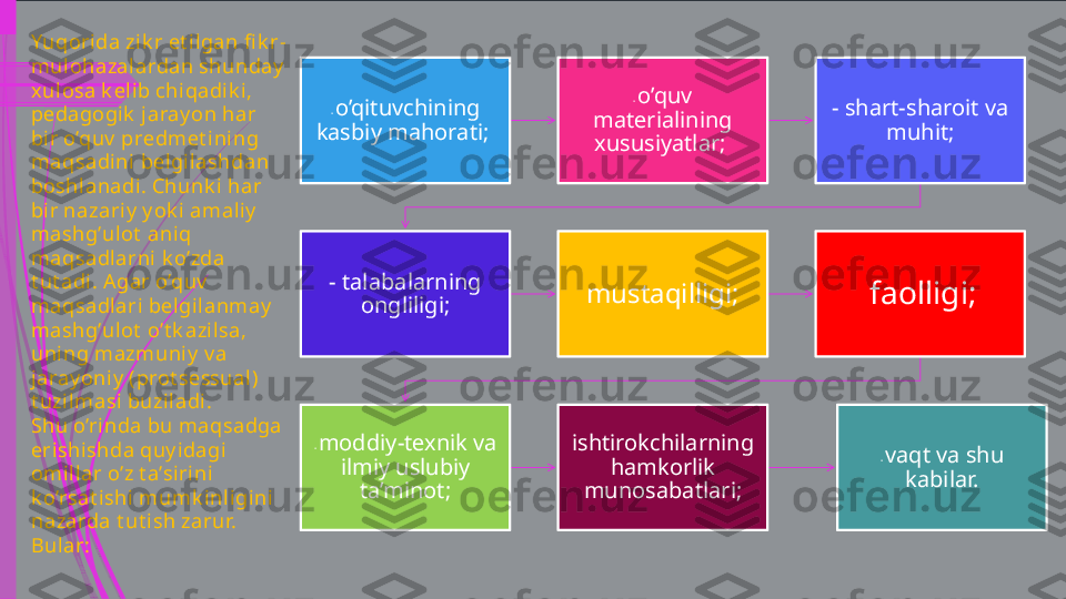 -  o’qituvchining 
kasbiy mahorati;  -  o’quv 
mat е rialining 
xususiyatlar;  - shart-sharoit va 
muhit;
- talabalarning 
ongliligi; mustaqilligi;
  faolligi;
-  moddiy-t е xnik va 
ilmiy uslubiy 
ta’minot; ishtirokchilarning 
hamkorlik 
munosabatlari; -  vaqt va shu 
kabilar.Yuqorida zi k r et i lgan fi k r-
mulohazalardan shunday  
xulosa k е lib chiqadi k i, 
p е dagogik  jaray on har 
bir o’quv  pr е dm е t ining 
maqsadini b е lgilashdan 
boshlanadi. Chunk i  har 
bir nazariy  y ok i amaliy  
mashg’ulot  ani q 
maqsadlarni k o’zda 
t ut adi. Agar o’quv  
maqsadlari b е lgilanmay  
mashg’ulot  o’t k azilsa, 
uni ng mazmuni y  v a 
jaray oniy  (prot s е ssual) 
t uzil masi  buziladi .
Shu o’rinda bu maqsadga 
erishi shda quy idagi  
omillar o’z t a’siri ni  
k o’rsat ishi mumk i nli gini 
nazarda t ut ish zarur. 
Bular:              