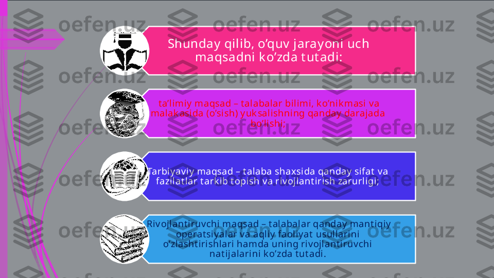 Shunday  qilib, o’quv  jaray oni uch 
maqsadni k o’zda t ut adi:
  t a’li miy  maqsad – t alabalar bil imi, k o’nik masi v a 
malak asi da (o’si sh) y uk sali shning qanday  daraj ada 
bo’lishi;
Tarbiy av iy  maqsad – t alaba shaxsi da qanday  si fat  v a 
fazilat lar t ark ib t opish v a riv ojlant irish zarurl igi;
  Ri v ojl ant iruv chi  maqsad – t alabalar qanday  mant iqiy  
op е rat siy alar v a aql iy  faoli y at  usullari ni  
o’zlasht irishlari hamda uning riv oj lant iruv chi  
nat ijal arini k o’zda t ut adi.             