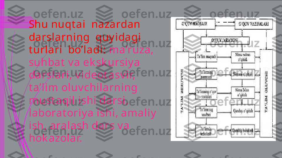 Shu nuqt ai  nazardan  
darslarning  quy idagi  
t urlari  bo’ladi:  ma’ruza, 
suhbat  v a ek sk ursiy a 
darslari, v ideot asv ir, 
t a’lim oluv chilarning 
must aqil ishi darsi, 
laborat oriy a ishi, amaliy  
ish, aralash dars v a 
hok azolar.             