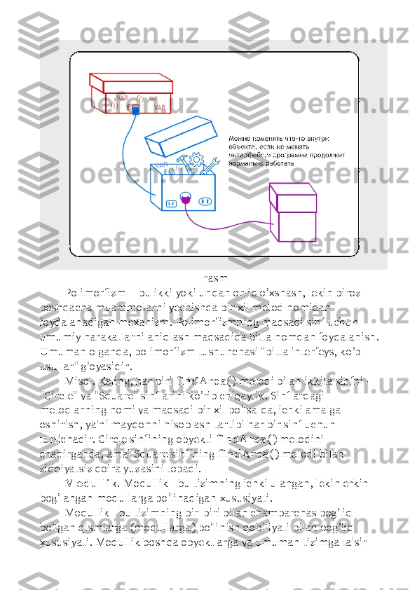 -rasm
Polimorfizm  –  bu ikki yoki undan ortiq o’xshash, lekin biroz 
boshqacha muammolarni yechishda bir xil metod nomidan 
foydalanadigan mexanizm. Polimorfizmning maqsadi sinf uchun 
umumiy harakatlarni aniqlash maqsadida bitta nomdan foydalanish. 
Umuman olganda, polimorfizm tushunchasi "bitta interfeys, ko’p 
usullar" g’oyasidir. 
Misol. Keling, har biri  findArea()  metodi bilan ikkita sinfni - 
"Circle" va "Square" sinflarini ko’rib chiqaylik. Sinflardagi 
metodlarning nomi va maqsadi bir xil bo’lsa-da, ichki amalga 
oshirish, ya'ni maydonni hisoblash tartibi har bir sinf uchun 
turlichadir. Circle sinfining obyekti  findArea()  metodini 
chaqirganda, amal Square sinfining  findArea()  metodi bilan 
ziddiyatsiz doira yuzasini topadi. 
Modullik.  Modullik - bu tizimning ichki ulangan, lekin erkin 
bog’langan modullarga bo’linadigan xususiyati. 
Modullik - bu tizimning bir-biri bilan chambarchas bog’liq 
bo’lgan qismlarga (modullarga) bo’linish qobiliyati bilan bog’liq 
xususiyati. Modullik boshqa obyektlarga va umuman tizimga ta'sir  