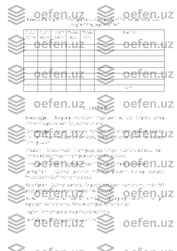 Mavzu:  Sharqiy Rim imperiyasida quldorlik tuzumi inqirozi va feodal tuzum
belgilarining paydo bo’lishi
Guruh
bahosi Gurih
xatos
i To’g’ri
javob Yakka
xato Yakka
baho Savollar
Jami:
GLOSSARIY
Arxeologiya   -   Ashyoviy   manbalarni   o‘rganuvchi   va   ular   bo‘yicha   tarixiy
o‘tmishni qayta tiklovchi fan; qadimshunoslik.
Demokratiya   -   Har   bir   fuqaro   o`z   mamlakatinii   boshqarish   masalasi   bo`yicha
o`z   fikrini   bayon   etadigan,   shuningdek,   davlat   boshqaruvida   ishtirok   etadigan
ijtimoiy tuzum
Diktator   -   Cheklanmagan   hokimiyatga   ega   bo‘lgan   hukmdor,   «diktatu-   ra»   -
lotincha «cheklanmagan hokimiyat» tushunchasini anqlatadi.
Imperiya  - Hukmdorning cheklanmagan hokimiyati joriy etilgan davlat.
Iyerogliflar   -   Qadimgi   yunonlar   misrliklar   yozuvini   shunday   atashgan;
“muqaddas bitiklar” ma'nosini anglatadi.
Koloniyalar   - Qadimgi davrlarda o‘z yurtini tark etgan odamlar tomo- nidan 372
yangi yerlarda asos solingan manzilgoh va shaharlar
Konsul   -   Respublika   davrida   Rimdagi   oliy   siyosiy   lavozim.   Har   yili
saylangan ikki nafar konsul Senat va armiyaga rahbarlik qilgan.
Legion  - Rim armiyasida eng yirik jangovar birlik.
Patritsiylar  - Rimning qadimgi tub aholisi 