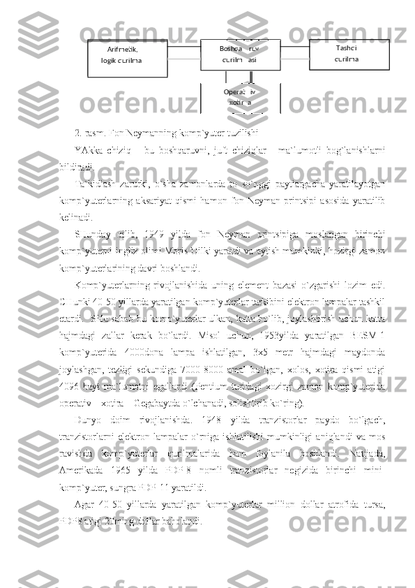 2.-rasm. Fon Neymanning komp`yuter tuzilishi 
YAkka   chiziq   –   bu   boshqaruvni,   juft   chiziqlar   -   ma`lumotli   bog`lanishlarni
bildiradi. 
Ta`kidlash   zarurki,   o`sha   zamonlarda   to   so`nggi   paytlargacha   yaratilayotgan
komp`yuterlarning   aksariyat   qismi   hamon   fon   Neyman   printsipi   asosida   yaratilib
kelinadi. 
SHunday   qilib,   1949   yilda   fon   Neyman   printsipiga   moslangan   birinchi
komp`yuterni ingliz olimi Moris Uilki yaratdi va aytish mumkinki, hozirgi zamon
komp`yuterlarining davri boshlandi. 
Komp`yuterlarning   rivojlanishida   uning   element   bazasi   o`zgarishi   lozim   edi.
CHunki 40-50 yillarda yaratilgan komp`yuterlar tarkibini elektron lampalar tashkil
etardi.   SHu sabab bu komp`yuterlar ulkan, katta bo`lib, joylashtirish uchun katta
hajmdagi   zallar   kerak   bo`lardi.   Misol   uchun,   1953yilda   yaratilgan   BESM-1
komp`yuterida   4000dona   lampa   ishlatilgan,   3x5   metr   hajmdagi   maydonda
joylashgan,   tezligi   sekundiga   7000-8000   amal   bo`lgan,   xolos,   xotira   qismi   atigi
4096   bayt   ma`lumotni   egallardi   (Pentium   turidagi   xozirgi   zamon   komp`yuterida
operativ    xotira – Gegabaytda o`lchanadi, solishtirib ko`ring). 
Dunyo   doim   rivojlanishda.   1948   yilda   tranzistorlar   paydo   bo`lgach,
tranzistorlarni   elektron   lampalar   o`rniga   ishlatilishi   mumkinligi   aniqlandi   va   mos
ravishda   komp`yuterlar   qurilmalarida   ham   foylanila   boshlandi.   Natijada,
Amerikada   1965   yilda   PDP-8   nomli   tranzistorlar   negizida   birinchi   mini-
komp`yuter, sungra PDP-11 yaratildi. 
Agar   40-50   yillarda   yaratilgan   komp`yuterlar   million   dollar   atrofida   tursa,
PDP8 atigi 20ming dollar baholandi.   
                         
                     Tashqi   
qurilma  ruv Boshqa  
qurilm asi  Arifmetik,   
logik qurilma  
Operat iv   
xotir a  
  