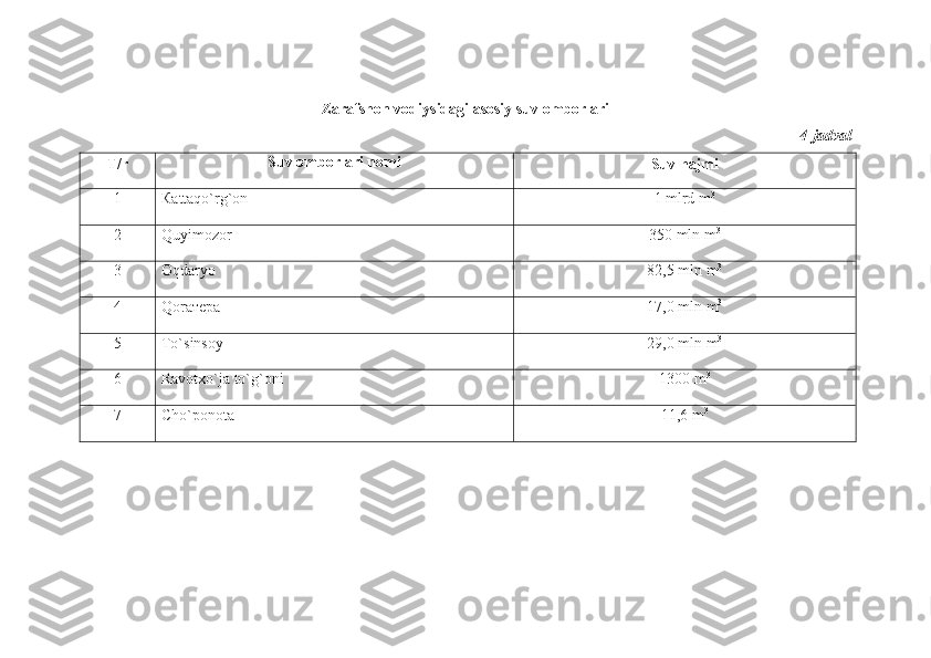 Zarafshon vodiysidagi asosiy suv omborlari
4-jadval
Т/ r Suv omborlari nomi
Suv hajmi
1 Ка ttaqo`rg`on 1  mlrd   m 3
2 Quyimozor 350  mln   m 3
3 Оq daryo 82,5  mln   m 3
4 Qо r ате pa 17,0  mln   m 3
5 Тo` sinsoy 29,0  mln   m 3
6 Ravotxo`ja to`g`oni 1300  m 3
7 Cho`ponota 11,6  m 3 