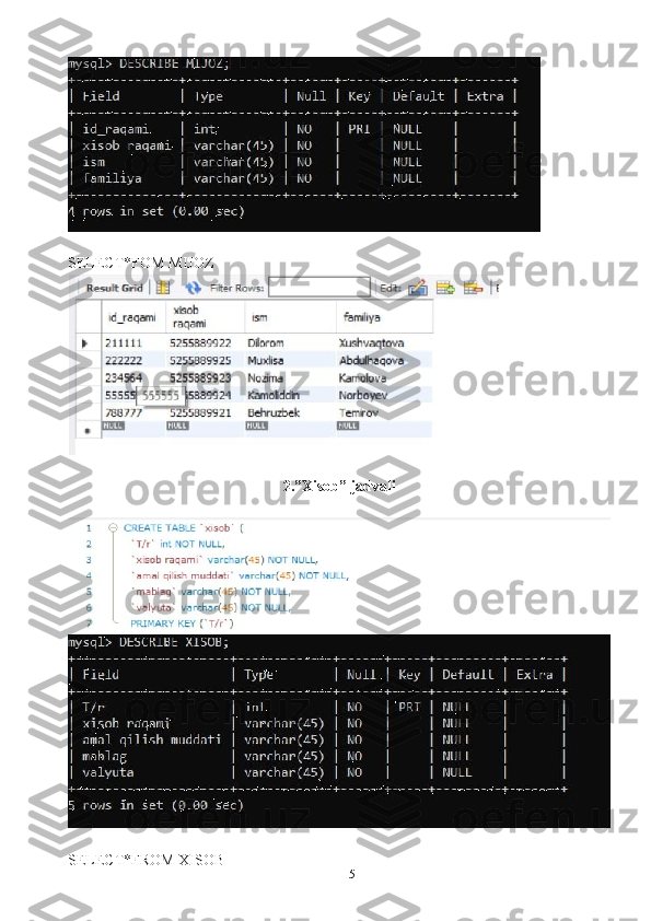 15SELECT*FOM MIJOZ
2.”Xisob” jadvali
SELECT*FROM XISOB 
