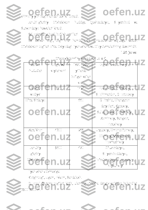 shimoliy yon bag‘rilaridan tashkil topadi.
Janubi- g‘ arbiy   O‘zbekiston   h uddiga   Qashqadaryo,   SHyerobod   va
Surxondaryo havzalari kiradi.
Sel oqimining hosil bo‘lish omillari
Sel   asosan   tog‘,   tog‘   oldi   hamda   adir   mintaqalarida   vujudga   keladi.
O‘zbekiston tog‘lari o‘rta Osiyodagi Tyanьshanь va Oloy tizmalarining davomidir.
1.96-jadval
O‘zbekistonning seldor hududlari
Seldor
hududlar Jilg‘a va
soylar soni 1870-1990
yillarda
bo‘lgan sellar
soni Eng ko‘p seldor soylar
Farg‘on
vodiysi 270 1491 Poshshoota, G‘ovasoy,
SHohimardon, CHortoqsoy
O‘rta Sirdaryo - 660 CHirchiq, Ohangaron
daryolari, Kattasoy,
Suluqotasoy, Tomchisoy,
Zominsoy, Sangzor,
Forashsoy
Zarafshon 4200 966 Urgutsoy, Omonqo‘tonsoy,
Oltinsoy, Maydonsoy,
Tosmachisoy
Janubiy
g‘arbiy
O‘zbekiston 5300 470 G‘uzordaryo,
SHyeroboddaryo,
To‘palangdaryo, Langarsoy,
Boysunsoy
Tyanьshanь tizmasiga:
Korgintog‘,   Ugam, Pskom, Sandalash.
CHotqol   Qurama   tog‘lari   kirib,   ularning   o‘rtacha   dengiz   sathidan   balandligi
2500-3000 m.  