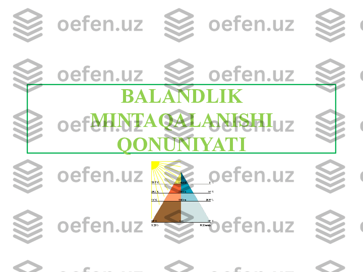 BALANDLIK 
MINTAQALANISHI 
QONUNIYATI 