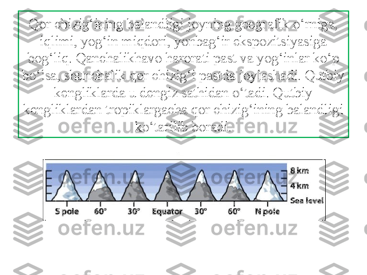 Qor chizig‘ining balandligi joyning geografik o‘rniga, 
iqlimi, yog‘in miqdori, yonbag‘ir ekspozitsiyasiga 
bog‘liq. Qanchalikhavo harorati past va yog‘inlar ko‘p 
bo‘lsa, shunchalik qor chizig‘i pastda joylashadi. Qutbiy 
kengliklarda u dengiz sathidan o‘tadi. Qutbiy
kengliklardan tropiklargacha qor chizig‘ining balandligi 
ko‘tarilib boradi. 