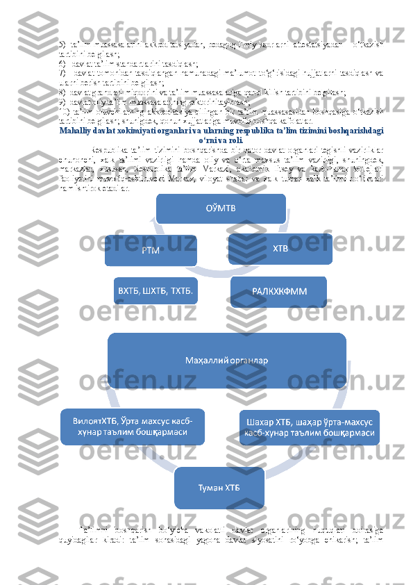 5)  ta’lim muassasalarini akkreditatsiyadan, pedagog ilmiy kadrlarni  attestatsiyadan      o‘ tkazish
tartibini belgilash;                                                                               
6)   davlat ta’lim standartlarini tasdiqlash;
7)     davlat tomonidan tasdiqlangan namunadagi ma’lumot t o‘g‘ risidagi   h ujjatlarni tasdiqlash va
ularni berish tartibini belgilash;
8)  davlat grandlari miqdorini va ta’lim muassasalariga qabul kilish tartibini belgilash;
9)  davlat oliy ta’lim muassasalarining rektorinitayinlash;
10)   ta’lim   oluvchilarning   akkredita s iya   qilingan   bir   ta’lim   muassasasidan   boshqasiga   o‘ tkazish
tartibini belgilash; shunigdek, qonun xujjatlariga muvofiq boshqa kafolatlar.
Mahalliy davlat xokimiyati organlari va ularning respublika ta’lim tizimini boshqarishdagi
o‘ rni va roli.
                  Respublika   ta’lim   tizimini   boshqarishda   bir   qator   davlat   organlari-tegishli   vazirliklar
chunonchi,   xalk   ta’limi   vazirligi   hamda   oliy   va   o‘ rta   maxsus   ta’lim   vazirligi,   shuningdek,
markazlar,   xususan,   Respublika   ta’lim   Markazi,   akademik   litsey   va   kasb-hunar   kollejlari
faoliyatini   muvofiqlashtiruvchi   Markaz,   viloyat   shahar   va   xalk   tuman   xalk   ta’limi   b o‘ limlari
ham ishtirok etadilar.
Ta’limni   boshqarish   bo‘yicha   vakolatli   davlat   organlarining   huquqlari   doirasiga
quyidagilar   kiradi:   ta’lim   sohasidagi   yagona   davlat   siyosatini   ro‘yobga   chikarish;   ta’lim 