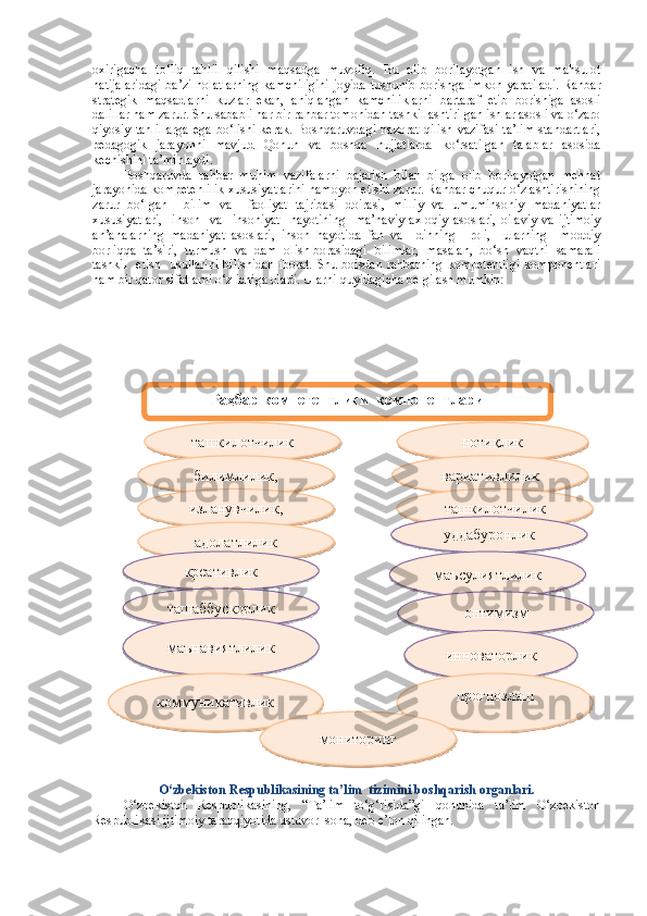 oxirigacha   to‘liq   t ahlil   qilishi   maqsadga   muvofiq.   Bu   olib   borilayotgan   ish   va   mahsulot
natijalaridagi ba’zi holatlarning kamchiligini joyida tushunib borishga imkon yaratiladi. Rahbar
strategik   maqsadlarni   kuzlar   ekan,   aniqlangan   kamchiliklarni   bartaraf   etib   borishiga   asosli
dalillar ham zarur. Shu sababli har bir rahbar tomonidan tashkillashtirilgan ishlar asosli va o‘zaro
qiyosiy  tahlillarga   ega  bo‘lishi   kerak.  Boshqaruvdagi   nazorat   qilish  vazifasi   ta’lim  standartlari,
pedagogik   jarayonni   mavjud   Qonun   va   boshqa   hujjatlarda   ko‘rsatilgan   talablar   asosida
kechishini ta’minlaydi.
Boshqaruvda   rahbar   muhim   vazifalarni   bajarish   bilan   birga   olib   borilayotgan   mehnat
jarayonida kompetenlilik xususiyatlarini namoyon etishi zarur. Rahbar chuqur o‘zlashtirishining
zarur   bo‘lgan     bilim   va     faoliyat   tajribasi   doirasi,   milliy   va   umuminsoniy   madaniyatlar
xususiyatlari,     inson     va     insoniyat     hayotining     ma’naviy-axloqiy   asoslari,   oilaviy   va   ijtimoiy
an’analarning   madaniyat   asoslari,   inson   hayotida   fan   va     dinning     roli,     ularning     moddiy
borliqqa  ta’siri,  turmush  va  dam  olish borasidagi  bilimlar,  masalan,  bo‘sh  vaqtni  samarali
tashkil   etish   usullarini  bilishidan iborat. Shu boisdan rahbarning kompetentligi komponentlari
ham bir qator sifatlarni o‘z ichiga oladi. Ularni quyidagicha belgilash mumkin: 
O‘zbekiston Respublikasining ta’lim  tizimini boshqarish organlari.
O‘zbekiston   Respublikasining,   “Ta’lim   to‘g‘risida”gi   qonunida   ta’lim   O‘zbekiston
Respublikasi ijtimoiy taraqqiyotida ustuvor  soha, deb e’lon qilingan. Раҳбар компетентлиги  компонентлари
нотиқликташкилотчилик
вариативлиликбилимлилик,
ташкилотчиликизланувчилик,
уддабуронлик
адолатлилик
маъсулиятлиликкреативлик
ташаббускорлик
оптимизм
маънавиятлилик
инноваторлик
коммуникативлик прогнозлаш
мониторинг                  