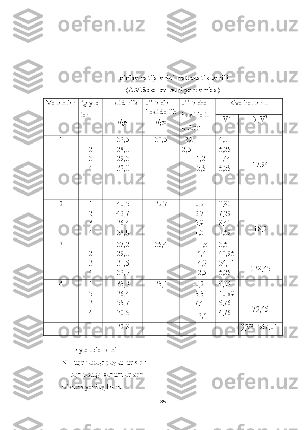 Tajriba natijalarini matematik tahlili
 (A.V.Sokolov usuli yordamida)
Variantlar Qaytq
lar Hosildorlik
,
s/ga O’rtacha 
hosildorlik
s/ga O’rtacha 
hosildorli
k farqi Kvadrat farqi
V 2
∑ V 2
1 1
2
3
4 32,5
28,0
29,3
32,0 30,5 -2,0
2,5
        1,2
       -2,5 4,0
6,25
1,44
6,25 17,94
2 1
2
3
4 40,2
42,7
36,4
38,0 39,7       -0,9
      -2,7 
       2,9
       1,3 0,81
7,29
8,41
1,69 18,2
3 1
2
3
4 37,2
29,0
30,5
32,9 35,4 -1,8
6,4
     4,9
     2,5 3,6
40,96
24,01
6,25 138,42
4 1
2
3
4 33,3
36,4
25,7
30,5 33,1       -0,2
      -3,3
       7,4
         2,6 0,04
10,89
5,76
6,76 72,45
32,8 ∑V 2
=247,01
                                     
n – qaytariqlar soni
N – tajribadagi paykallar soni
l – tajribadagi variantlar soni
Dispersiyaning hajmi:
85 