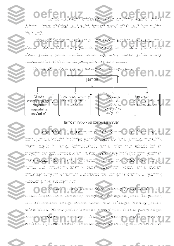                   Jamoa   xususiyatini   aniqlashda   kishilar   guruhining   yagona   ijtimoiy
tizimini   o’rnata   olishdagi   usuli,   ya’ni,   jamoani   tashkil   qilish   usuli   ham   muhim
hisoblandi.
Pedagogik jihatdan maqsadga muvofiq tashkil  etilgan jamoa, xususan,  uning
a’zolari   o’rtasida   o’zaro   ruhiy   yaqinlik,   ishchanlik,   bir-biri   uchun   g’amxo’rlik,
o’zaro   yordam,   jamoa   manfaati   uchun   qayg’urish,   mazkur   yo’lda   amaliy
harakatlarni tashkil etish hamda javobgarlik hissi qaror topadi.
Demak, jamoa o’zida quyidagi xususiyatlarni namoyon etadi:
           Birgalikdagi faoliyat umumjamiyat ishi uchun ma’suliyat hissini uyg’ota
borib,   jamoa   a’zolarini   bir-biriga   yaqinlashtiradi,   a’zolarda   jamoaga   mansublik
hissini   paydo   bo’lishiga   ko’maklashadi,   jamoa   bilan   munosabatda   bo’lish
ehtiyojini oshiradi. Jamoa a’zolari orasida o’zaro hissiy birlik (bir-birini yoqtirish
hissi)   yuzaga   keladi.   Ushbu   munosabat   ko’pincha   o’z-o’zidan   paydo   bo’ladi
hamda   ular   o’qituvchiik   ta’sir   ko’rsatish   uchun   qo’l   keladi.   Jamoa   a’zolari
o’rtasidagi ruhiy birlik mazmuni ular orasida hosil bo’lgan ishchanlik faoliyatining
xarakteriga bevosita bog’liqdir.
                  Jamoaning   rasmiy   (ishchanlik)   va   norasmiy   (hissiy)   tuzilishini   bir-
biridan   farqlash   lozim.   Jamoaning   rasmiy   tuzilishi   deganda   jamoa   faoliyatining
turli   ko’rinishlarini   amalga   oshirish   uchun   zarur   bo’ladigan   tashkiliy   jihatlari
ko’zda tutiladi. Mazkur jihat bir tomondan jamoa a’zolari o’rtasida yuzaga kelgan
ishchanlik   munosabati   mazmunini   ifoda   etsa,   ikkinchi   tomondan,   rahbarlik
vazifasini   bajaruvchi   shaxslar   tomonidan   jamoa   a’zolarining   xatti-harakatlari   va Jamoa
Birgalikdagi umumiy 
faoliyatning tashkil 
etilishi Majburiy, 
mas’uliyatli 
munosabat
ning yo’lga 
qo’yilishi Saylangan 
umumiy rahbariy 
organga egalikIjtimoiy 
ahamiyatga ega 
yagona 
maqsadning 
mavjudligi
Jamoaning o’ziga xos xususiyatlari 