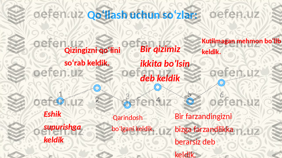 Bir qizimiz 
ikkita bo’lsin 
deb keldik
Bir farzandingizni 
bizga farzandlikka 
berarsiz deb 
keldik. Kutilmagan mehmon bo‘lib 
keldik.
4 5
6
3
  Qarindosh 
bo‘lgani keldik.2Qizingizni qo‘lini 
so‘rab keldik.
1
Eshik 
supurishga 
keldik Qo‘llash uchun so‘zlar: 