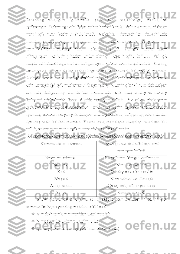 fikrlarning   aniqligiga,   grammatik   qoidalarning   saqlanishiga,   mantiq   va
aytilayotgan fikrlarning izchilligiga e'tibor berishi kerak. Dialogik nutqqa nisbatan
monologik   nutq   kechroq   shakllanadi.   Maktabda   o’qituvchilar   o’quvchilarda
monologik nutqni rivojlantirishga alohida e'tibor berishlari kerak. Ikki yoki undan
ortiq   kishilar   o’rtasidagi   nutq   -   dialog   deyiladi.   Dialogik   nutqda   bayon
qilinayotgan   fikr   ko’p   jihatdan   undan   oldingi   fikrga   bog’liq   bo’ladi.   Dialogik
nutqda suhbatdoshlarga ma'lum bo’lgan ayrim so’zlar tushirib qoldiriladi. Shuning
uchun yozib olingan dialog boshqalarga  unchalik tushunarli  bo’lmasligi  mumkin:
Dialogik nutqda har xil turdagi shablonlar, ya'ni odatlanib qolingan so’z birikmasi
ko’p uchraydi (g’oyil, marhamat qilib aytingchi). Nutqning  ichki nutq  deb atalgan
turi   nutq   faoliyatining   alohida   turi   hisoblanadi.   Ichki   nutq   amaliy   va   nazariy
faoliyatni   rejalashtirish   fazasi   sifatida   namoyon   bo’ladi.   Biz   so’zni   chala-yarim
aytishimiz   bilanoq   tushunaveramiz.   Ichki   nutq   ayrim   og’zaki   nutq   aktlaridan
ilgariroq,   xususan   ixtiyoriylik   darajasi   ancha   yuksakroq   bo’lgan   og’zaki   nutqdan
ilgariroq   sodir   bo’lishi   mumkin.   Yozma   nutq   monologik   nutqning   turlaridan   biri
bo’lib, yozma nutq monologik nutqqa nisbatan batafsilroqdir. 
Muloqotning kommunikativ akti sifatida quyidagilarni tasavvur etish mumkin
Kommunikator adresant  Muloqot sub'ekti sifatidagi omil
namoyon bo'ladi.
Resepient aderesat Bu ma'lumot kimga uzatilmoqda
Ma'lumot Nima uzatilmoqda
Kod Qanday vositalar asosida
Maqsad  Nima uchun  uzatilmoqda
Aloqa kanali   Ovoz,  xat,  efir orqali aloqa
Natija Nimaga erishildi.
Shuningdek   amerikalik   jurnalist   G.Lassuel   besh   unsurdan   iborat   bo’lgan
kommunikativ jarayonning modelini taklif etadi.
 Kim (axborot kim tomonidan uzatilmoqda)
 Nima (qanday axborot uzatilmoqda)
 Qanday (axborot qanday yo’l bilan uzatilmoqda) 