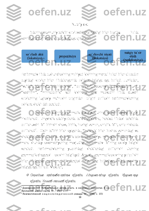 Nutqiy   akt
         Ifodaning   mazmuniy   tarkibi   so ` zlovchining   menligi   bilan bog ` liq   holda
semiologik   tuzilishiga   ko ` ra  4  darajaga   ajratiladi 3
:
Performativ ifoda tushunchasining mohiyati kishining mental holati bilan aloqador
quyidagi   so`zlar   bilan   ifodalanganida   oshkora   belgiga   ega   bo`ladi.   Jumladan,
“va’da”,   “iltimos”,   “ogohlantirish”,   “qo`rqitish”,   “qasamyod”,   “vasiyat”,   “uzr”,
“kechirim”,   “minnatdorlik”   kabi   kishining   ichki   maqsadini   ifoda   etuvchi
so`zlarning   lug`aviy   ma’nosini   to`g`ridan   –to`g`ri   qo`llashi   performativlarning
oshkora shakli deb qaraladi. 
                    Harakat   ifodasining   grammatik   xususiyati   uning   ikkinchi   asosiy   belgisi
hisoblanadi.   Lingvistik   adabiyotlarda   ta’kidlanishicha,   harakat   ifodasi   tarkibida
qo`llanuvchi  fe’l  birinchi  shaxs, birlik, hozirgi zamon, aniqlik fe’li, aniq nisbatda
qo`llanadi 4
.     Ostin   ta’biri   bilan   aytganda,   “bu   shakl   bilan   boshqa   zamondagi   va
shakldagi   fe’llar   o`rtasida   sistematik   tarzda   assemetriya   namoyon   bo`ladi.   Aynan
mana   shunday   assemetriyaning   mavjudligi   performativ   fe’lning   asosiy   belgisi
sanaladi.   Performativlarning   yuqoridagi   shakllardagi   qo`llanishi   ularning
grammatik chegarasi – asosini belgilaydi. Ana shu grammatik asosning yo`qolishi
bilan   ifodaning     performativlik   darajasi   nolga   teng   bo`ladiva   u   ifoda   tasviriy
belgiga ega bo`ladi. Masalan, 
Оқподшо   қадамба-қадам   кўради.   Адирма-адир   кўради.   Қирма-қир
кўради. Тоғлаб-тоғлаб кўради. 
3
 Дорошенко  А.В.  Побудительные  речевые  акты  в  косвенных  контекстах.  В  кн.:
Логический  анализ  языка.  М .,  1989.  с.77.
4
 Лингвистический  э н ц и к л о п е д и ч е с к и й  словарь.  М  .,  1990,   с .  372
18 