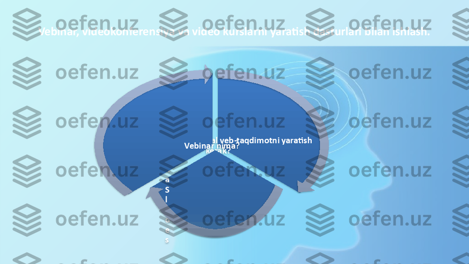 Vebinar, videokonferensiya va video kurslarni yaratish dasturlari bilan ishlash.
Qanday qilib mukammal veb-taqdimotni yaratish 
kerak?
A
h
a
S
l
i
d
e
s Vebinar nima?       