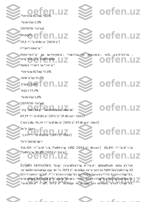  Yevropa Ittifoqi 10,6%
 Yaponiya 5,3%
(2019/20-moliya)
Import:
59,6 milliard dollar (2020-yil) 
Import tovarlari
Avtomobillar   va   samolyotlar,   mashina   va   uskunalar,   neft,   elektronika   ,
to'qimachilik, plastmassa
Asosiy import hamkorlari
 Yevropa Ittifoqi 17,6%
 Avstraliya 15,8%
 Xitoy 15,6%
 AQSH 11,4%
 Yaponiya 5,0%
(2019/20-moliya) 
To'g'ridan-to'g'ri investitsiyalar zaxirasi
84,19 milliard dollar (2017 yil 31 dekabr hisobi)
Chet elda: 16,74 milliard dollar (2016 yil 31 dekabr hisobi) 
Joriy hisob
−5,471 milliard dollar (2017 yil hisobi)
Yalpi tashqi qarz
156,181   milliard   NZ$   (YaIMning   53%)   (2018   yil   dekabr)     86,342   milliard   NZ$
(YaIMning 30,5%) (2018 yil fevral).
Xo’jalik   tarmoqlari ;   Yangi   Zelandiyaning   xilma-xil   iqtisodiyoti   katta   xizmat
ko'rsatish sohasiga ega bo'lib, 2013 yil holatiga ko'ra barcha YaIM faoliyatining 63
foizini tashkil qiladi .Yirik ishlab chiqarish tarmoqlariga alyuminiy ishlab chiqarish,
oziq-ovqat mahsulotlarini qayta ishlash, metall ishlab chiqarish, yogʻoch va qogʻoz
mahsulotlari   kiradi.   2013   yil   holatiga   ko'ra,   tog'-kon   sanoati,   ishlab   chiqarish, 