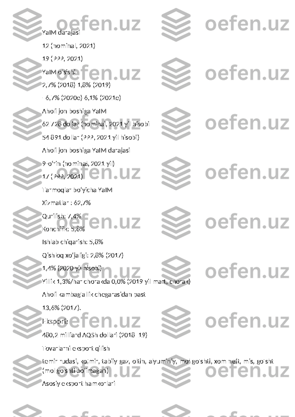 YaIM darajasi
12 (nominal, 2021)
19 (PPP, 2021)
YaIM o'sishi
2,7% (2018) 1,8% (2019)
−6,7% (2020e) 6,1% (2021e) 
Aholi jon boshiga YaIM
62 728 dollar (nominal, 2021 yil hisobi
54 891 dollar (PPP, 2021 yil hisobi)
Aholi jon boshiga YaIM darajasi
9-oʻrin (nominal, 2021 yil)
17 (PPP, 2021)
Tarmoqlar bo‘yicha YaIM
Xizmatlar : 62,7%
Qurilish: 7,4%
Konchilik: 5,8%
Ishlab chiqarish: 5,8%
Qishloq xoʻjaligi: 2,8% (2017) 
1,4% (2020 yil hisobi)
Yillik 1,3%/har chorakda 0,0% (2019 yil mart, chorak)
Aholi kambag'allik chegarasidan past
13,6% (2017).
Eksport:
480,2 milliard AQSh dollari (2018–19) 
Tovarlarni eksport qilish
temir rudasi, ko'mir, tabiiy gaz, oltin, alyuminiy, mol go'shti, xom neft, mis, go'sht
(mol go'shti bo'lmagan) 
Asosiy eksport hamkorlari 