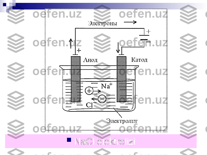 
NaCl  elektrolizi 