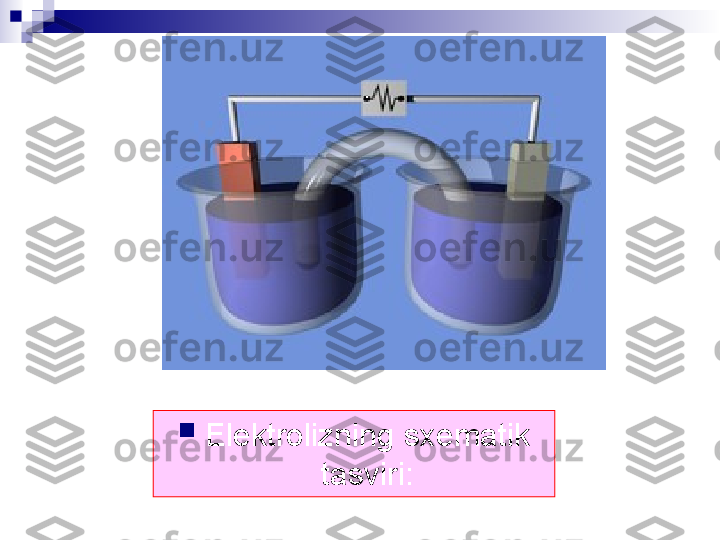 
Elektrolizning sxematik 
tasviri: 