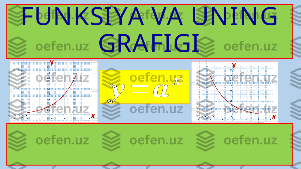 KO‘RSATKICHLI 
FUN KSIYA VA UN IN G 
GRAFIGI??????	=	??????	
?????? 