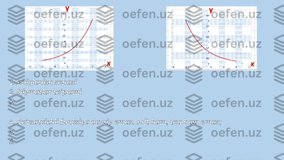 1. Aniqlanish sohasi 
2. Qiymatlar to’plami 
3.  
4. Ko’rsatkichli funksiya davriy emas. Juft ham, toq ham emas;
5.  
6.   