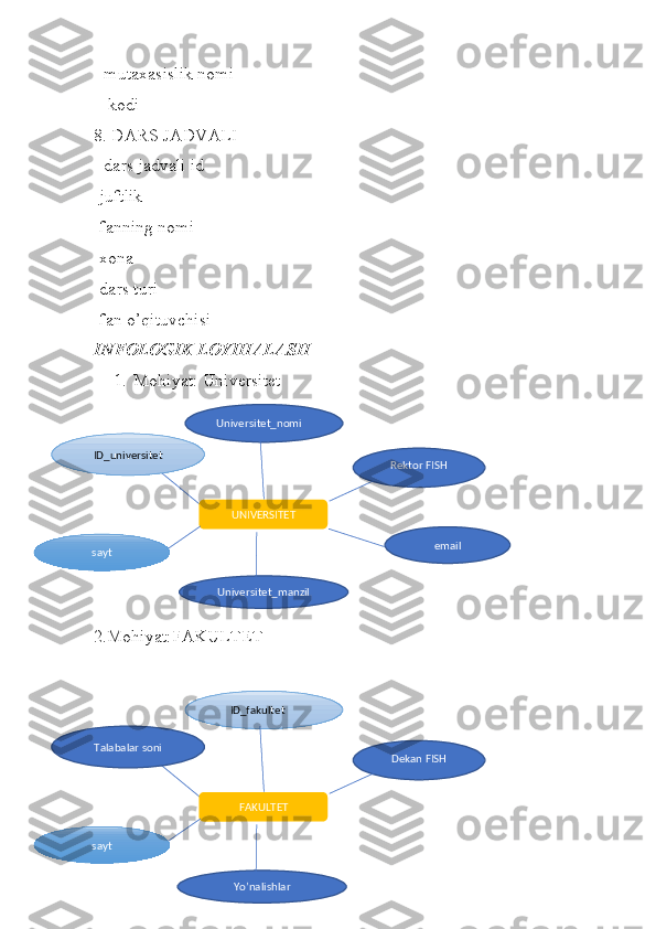  -mutaxasislik nomi
 - kodi
8. DARS JADVALI
- dars jadvali id
-juftlik
-fanning nomi
-xona
-dars turi
-fan o’qituvchisi
INFOLOGIK LOYIHALASH
1. Mohiyat: Universitet
                                                                              
                                                                           
2.Mohiyat:FAKULTET
                                                Universitet_nomi
Universitet_manzil UNIVERSITETID_universitet
sayt emailRektor FISH
FAKULTETTalabalar soni
sayt      ID_fakultet
Dekan FISH
Yo’nalishlar 