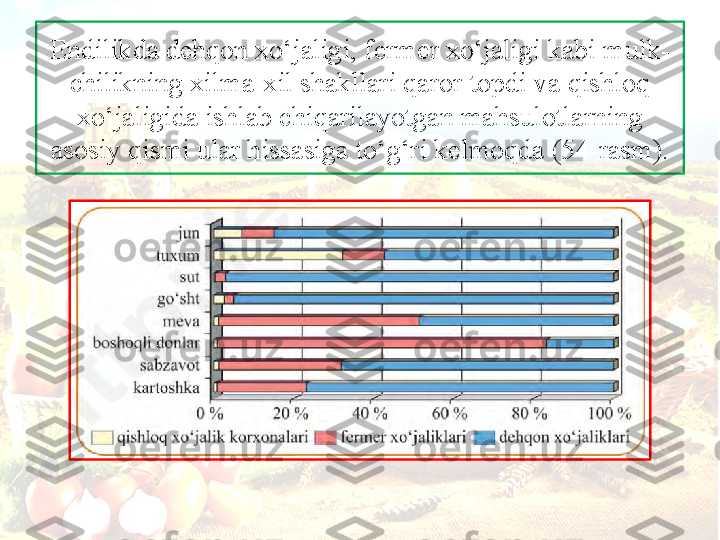 Endilikd а  d е hq о n  х o‘j а ligi, f е rm е r  х o‘j а ligi k а bi mulk-
chilikning  х ilm а-х il sh а kll а ri q а r о r t о pdi v а  qishl о q 
х o‘j а ligid а  ishl а b chiq а ril а yotg а n m а hsul о tl а rning 
а s о siy qismi ul а r hiss а sig а  to‘g‘ri k е lm о qd а ( 54 - r а sm). 