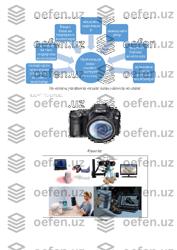 Tasvirlarni yaratuvchi va ular bilan ishlovchi vositalar
  raqamli fotoapparat 
Kanerlar 