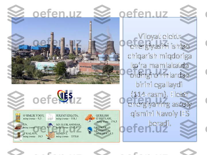 Viloyat elektr 
energiyasini ishlab 
chiqarish miqdoriga 
ko‘ra mamlakatda 
oldingi o‘rinlardan 
birini egallaydi 
(114-rasm). Elektr 
energiyaning asosiy 
qismini Navoiy IES 
beradi .  