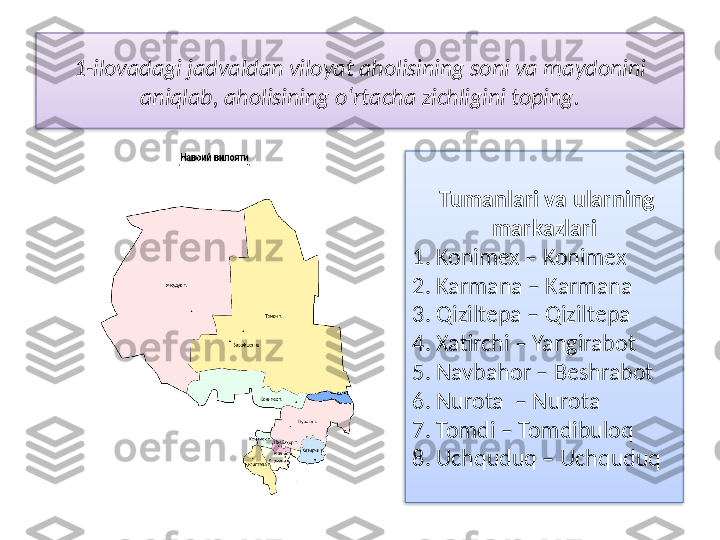 1-ilovadagi jadvaldan viloyat aholisining soni va maydonini 
aniqlab, aholisining o‘rtacha zichligini toping.
  Tumanlari va ularning 
markazlari
1. Konimex – Konimex
2. Karmana – Karmana
3. Qiziltepa – Qiziltepa
4. Xatirchi – Yangirabot
5. Navbahor – Beshrabot
6. Nurota  – Nurota
7. Tomdi – Tomdibuloq
8. Uchquduq – Uchquduq   