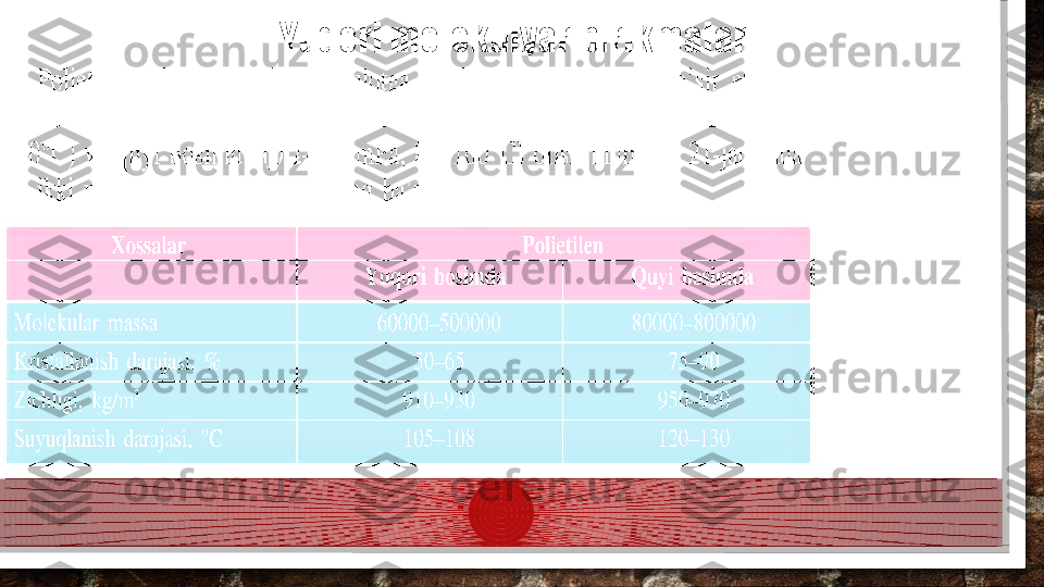 Yuqori molekulyar birikmalar  