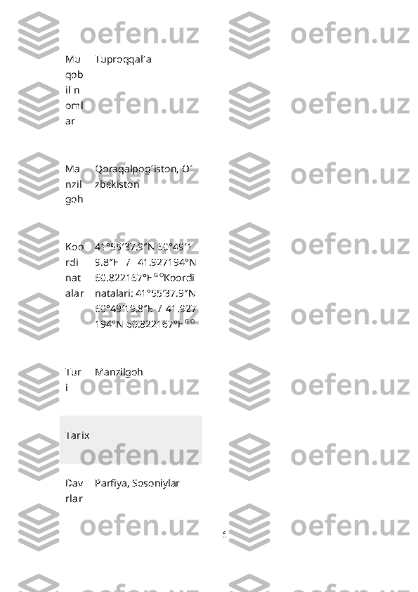 Mu
qob
il   n
oml
ar Tuproqqal ʼ a
Ma
nzil
goh Qoraqalpog ʻ iston ,   O ʻ
zbekiston
Koo
rdi
nat
alar 41°55′37.9″N   60°49′1
9.8″E   /   41.927194°N
60.822167°E   G   O
Koordi
natalari :   41°55′37.9″N  
60°49′19.8″E   /   41.927
194°N 60.822167°E   G   O
Tur
i Manzilgoh
Tarix
Dav
rlar Parfiya ,   Sosoniylar
6 