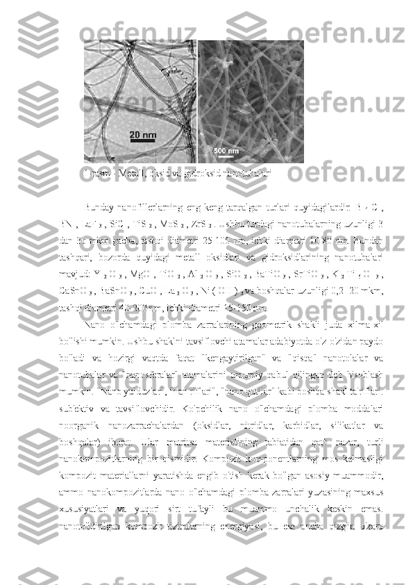 1-rasm - Metall, oksid va gidroksid nanotubalari
Bunday   nanofillerlarning   eng   keng   tarqalgan   turlari   quyidagilardir:   B  
4   C   ,
BN  ,  LaF 
3   ,  SiC  ,  TiS 
2   ,  MoS 
2   ,  ZrS 
2   . Ushbu turdagi nanotubalarning uzunligi 3
dan 30 mkm gacha, tashqi diametri 25-100 nm, ichki diametri 10-80 nm. Bundan
tashqari,   bozorda   quyidagi   metall   oksidlari   va   gidroksidlarining   nanotubalari
mavjud: Y  
2   O  
3   , MgO , TiO  
2   , Al  
2   O  
3   , SiO  
2   ,
  BaTiO  
3   , SrTiO  
3   , K  
2   Ti  
6   O  
13   ,
CaSnO 
3  , BaSnO 
3  , CuO , La 
2  O 
3  , Ni ( OH ) 
2  va boshqalar uzunligi 0,2 -20 mkm,
tashqi diametri 40-200 nm, ichki diametri 15-150 nm.
Nano   o'lchamdagi   plomba   zarralarining   geometrik   shakli   juda   xilma-xil
bo'lishi mumkin. Ushbu shaklni tavsiflovchi atamalar adabiyotda o'z-o'zidan paydo
bo'ladi   va   hozirgi   vaqtda   faqat   "kengaytirilgan"   va   "qisqa"   nanotolalar   va
nanotubalar   va   "nanosferalar"   atamalarini   umumiy   qabul   qilingan   deb   hisoblash
mumkin. "Nano yulduzlar", "nan riflari", "nano qutilar" kabi boshqa shakl ta'riflari.
sub'ektiv   va   tavsiflovchidir.   Ko'pchilik   nano   o'lchamdagi   plomba   moddalari
noorganik   nanozarrachalardan   (oksidlar,   nitridlar,   karbidlar,   silikatlar   va
boshqalar)   iborat.   Ular   matritsa   materialining   tabiatidan   qat'i   nazar,   turli
nanokompozitlarning   bir   qismidir.   Kompozit   komponentlarning   mos   kelmasligi
kompozit   materiallarni   yaratishda   engib   o'tish   kerak   bo'lgan   asosiy   muammodir,
ammo   nanokompozitlarda   nano   o'lchamdagi   plomba   zarralari   yuzasining   maxsus
xususiyatlari   va   yuqori   sirt   tufayli   bu   muammo   unchalik   keskin   emas.
nanoto'ldirilgan   kompozit   tizimlarning   energiyasi,   bu   esa   ancha   qizg'in   o'zaro 