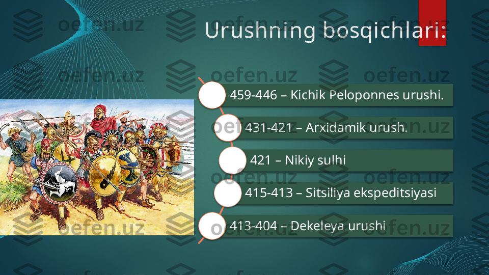 Urushning bosqichlari:
459-446  –  Kichik   Peloponnes urushi.
431-421 – Arxidamik   urush.
421 – Nikiy  sulhi
415-413 – Sitsiliya ekspeditsiyasi
413-404 – Dekeleya urushi             