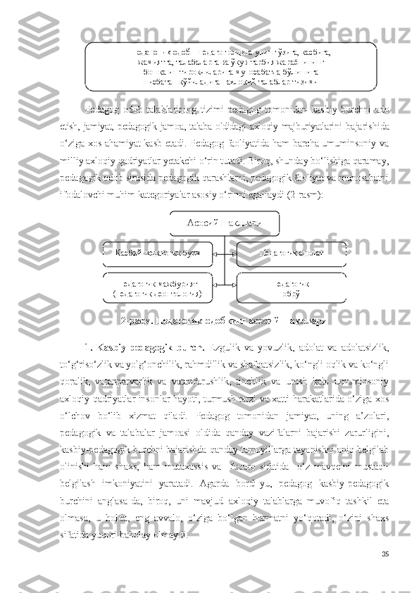 Pedagog   odob   talablarining   tizimi   pedagog   tomonidan   kasbiy   burchni   ado
etish,  jamiyat,  pedagogik   jamoa,  talaba  oldidagi   axloqiy  majburiyatlarini   bajarishida
o‘ziga xos ahamiyat kasb etadi. Pedagog faoliyatida ham barcha umuminsoniy va
milliy axloqiy qadriyatlar yetakchi o‘rin tutadi. Biroq, shunday bo‘lishiga qaramay,
pedagogik odob sirasida pedagogik qarashlarni, pedagogik faoliyat va munosabatni
ifodalovchi muhim kategoriyalar asosiy o‘rinni egallaydi (2-rasm): 
1.   Kasbiy-pedagogik   burch.   Ezgulik   va   yovuzlik,   adolat   va   adolatsizlik,
to‘g‘riso‘zlik va yolg‘onchilik, rahmdillik va shafqatsizlik, ko‘ngli oqlik va ko‘ngli
qoralik,   vatanparvarlik   va   vatanfurushlik,   tinchlik   va   urush   kabi   umuminsoniy
axloqiy qadriyatlar insonlar hayoti, turmush tarzi va xatti-harakatlarida o‘ziga xos
o‘lchov   bo‘lib   xizmat   qiladi.   Pedagog   tomonidan   jamiyat,   uning   a’zolari,
pedagogik   va   talabalar   jamoasi   oldida   qanday   vazifalarni   bajarishi   zarurligini,
kasbiy-pedagogik burchni bajarishda qanday tamoyillarga tayanishni aniq belgilab
olinishi   ham   shaxs,   ham   mutaxassis   va     fuqaro   sifatida     o‘z   mavqeini   mustaqil
belgilash   imkoniyatini   yaratadi.   Agarda   bordi-yu,   pedagog   kasbiy-pedagogik
burchini   anglasa-da,   biroq,   uni   mavjud   axloqiy   talablarga   muvofiq   tashkil   eta
olmasa,   u   holda,   eng   avvalo,   o‘ziga   bo‘lgan   hurmatni   yo‘qotadi,   o‘zini   shaxs
sifatida yuqori baholay olmaydi.
35Педагогик одоб  – педагог олдига унинг ўзига, касбига, 
жамиятга, талабаларга ва ўқув-тарбия жараёнининг 
бошқа иштирокчиларига муносабатда бўлишига 
нисбатан қўйиладиган ахлоқий талаблар тизими
Асосий шакллари
Касбий-педагогик бурч Педагогик адолат
Педагогик мажбурият 
(педагогик деонтология) Педагогик 
обрў
2-расм. Педагогик одобнинг асосий шакллари 