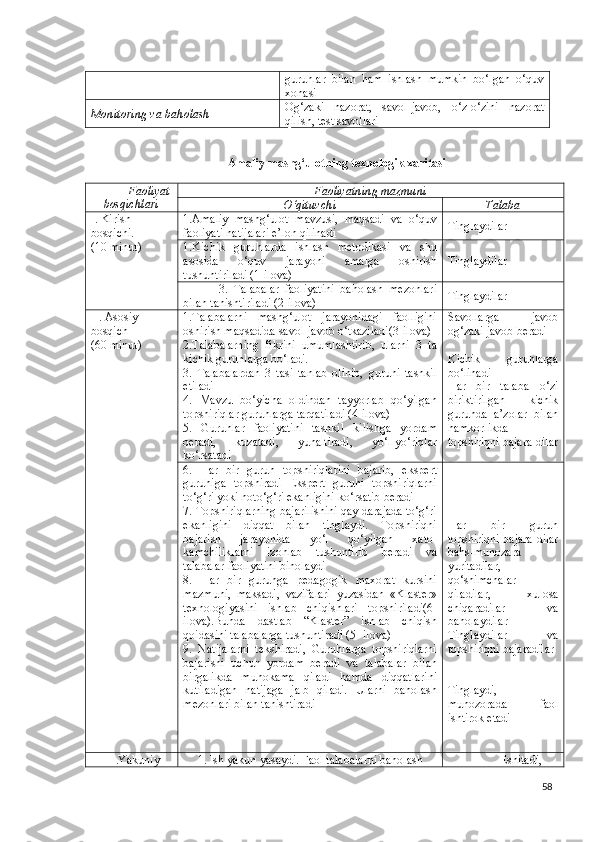 g uruhlar   bilan   ham   ishlash   mumkin   bo‘lgan   o‘quv
xonasi
Monitoring va ba h olash O g‘ zaki   nazorat,   savol-javob,   o‘ z- o‘ zini   nazorat
q ilish,  test savollari
Amaliy mashg‘ulotning texnologik xaritasi 
Faoliyat
bosqichlari Faoliyatning mazmuni
O‘qituvchi Talaba
I . Kirish 
bosqichi.
(10 minut) 1. Amaliy   mashg‘ulot   mavzusi,   maqsadi   va   o‘quv
faoliyati natijalari  e’lon qilinadi   Tinglaydilar  
1.Kichik   guruhlarda   ishlash   metodikasi   va   shu
asosida   o‘quv   jarayoni   amalga   oshirish
tushuntiriladi (1-ilova) Tinglaydilar
3.   Talabalar   faoliyatini   baholash   mezonlari
bilan tanishtir ila di (2-ilova) Tinglaydilar
II . Asosiy 
bosqich
(60 minut) 1.Talabalarni   mashg‘ulot   jarayonidagi   faolligini
oshirish  maqsadida savol - javob o‘tkaziladi ( 3-ilova)
2.Talabalarning   fikrini   umumlashtirib,   ularni   3   ta
kichik guruhlarga bo‘ladi.
3.   Talabalardan   3   tasi   tanlab   olinib,   guruhi   tashkil
etiladi
4.   Mavzu   bo‘yicha   oldindan   tayyorlab   qo‘yilgan
topshiriqlar guruhlarga tarqatiladi (4-ilova)
5.   Guruhlar   faoliyatini   tashkil   kilishga   yordam
beradi,   kuzatadi,   yunaltiradi,   yo‘l-yo‘riqlar
ko‘rsatadi Savollarga   javob
og‘zaki javob  beradi
Kichik   guruhlarga
bo‘linadi
Har   bir   talaba   o‘zi
biriktirilgan   kichik
guruhda   a’zolar   bilan
hamkorlikda
topshiriqni bajara-dilar
6.   Har   bir   guruh   topshiriqlarini   bajarib,   ekspert
guruhiga   topshiradi   Ekspert   guruhi   topshiriqlarni
to‘g‘ri yoki noto‘g‘ri ekanligini ko‘rsatib beradi 
7. Topshiriqlarning bajarilishini qay darajada to‘g‘ri
ekanligini   diqqat   bilan   tinglaydi.   Topshiriqni
bajarish   jarayonida   yo‘l   qo‘yilgan   xato-
kamchiliklarni   izohlab   tushuntirib   beradi   va
talabalar faoliyatini biholaydi
8.   Har   bir   guruhga   pedagogik   maxorat   kursini
mazmuni,   maksadi,   vazifalari   yuzasidan   «Klaster»
texnologiyasini   ishlab   chiqishlari   topshiriladi(6-
ilova).Bunda   dastlab   “Klaster”   ishlab   chiqish
qoidasini talabalarga tushuntiradi (5 -ilova)
9.   Natijalarni   tekshiradi,   Guruhlarga   topshiriqlarni
bajarishi   uchun   yordam   beradi   va   talabalar   bilan
birgalikda   muhokama   qiladi   hamda   diqqatlarini
kutiladigan   natijaga   jalb   qiladi.   Ularni   baholash
mezonlari bilan tanishtiradi  Har   bir   guruh
topshiriqni bajara-dilar
bahs-munozara
yuritadilar,
qo‘shimchalar
qiladilar,   xulosa
chiqaradilar   va
baholaydilar
Tinglaydilar   va
topshiriqni  bajaradila r
Tinglaydi,
munozorada   faol
ishtirok etadi
III .Yakuniy 1. Ish yakun  yasay di. Faol talabalarni baholash Eshitadi ,
58 