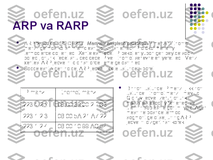 ARP va RARP 

ARP protokoli (RFC 826)  .  Manzilni aniqlash protokoli  IP manzili Ethernet 
manziliga mos kelishini aniqlash uchun ishlatiladi. Protokol mahalliy 
tarmoqlarda qo'llaniladi. Xaritalash faqat IP-paketlar yuborilgan paytda sodir 
bo'ladi, chunki faqat shu daqiqada IP va Ethernet sarlavhalari yaratiladi. Manzil 
xaritasi ARP jadvalini qidirish orqali amalga oshiriladi.

Soddalashtirilgan holda, ARP jadvali ikkita ustundan iborat:
IP manzili Ethernet manzili
223.1.2.1 08:00:39:00:2F:C3
223.1.2.3 08:00:5A:21:A7:22
223.1.2.4 08:00:10:99:AC:54 
Birinchi ustunda IP manzil, ikkinchi 
ustunda Ethernet manzili mavjud. 
Qidiruv jadvali zarur, chunki 
manzillar tasodifiy tanlanadi va 
ularni hisoblash algoritmi yo'q. Agar 
mashina boshqa tarmoq 
segmentiga o'tsa, uning ARP 
jadvalini o'zgartirish kerak. 