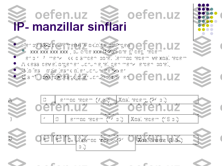 IP- manzillar sinflari

Har bir 32-bitli IP- manzil 4 oktetga bo'lingan:

xxx.xxx.xxx.xxx , bu erda xxx 0-255 oralig'idagi raqam.

Har bir IP- manzil ikki qismdan iborat: tarmoq raqami va xost raqami.

A klassi davlat organlari uchun ajratilgan manzillardan iborat;

B toifasi - o'rta tashkilotlar uchun manzillar

C sinfi - boshqa tashkilotlar uchun manzillar
Xost raqami (24 bit)Tarmoq raqami (7 bit)0
Xost raqami (16 bit)Tarmoq raqami (14 bit)01
Xost raqami (8 bit)Tarmoq raqami (21 
bit)11 0A 
B 
C  