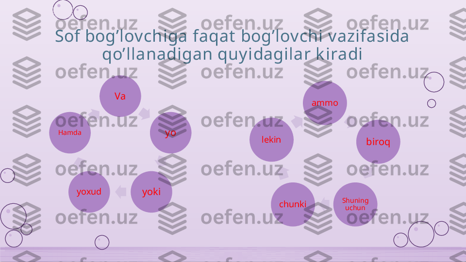 Sof bog’lov chiga faqat  bog’lov chi v azifasida 
qo’llanadigan quy idagilar k iradi
Va
yo
yokiyoxudHamda ammo
biroq
Shuning 
uchunchunkilekin    