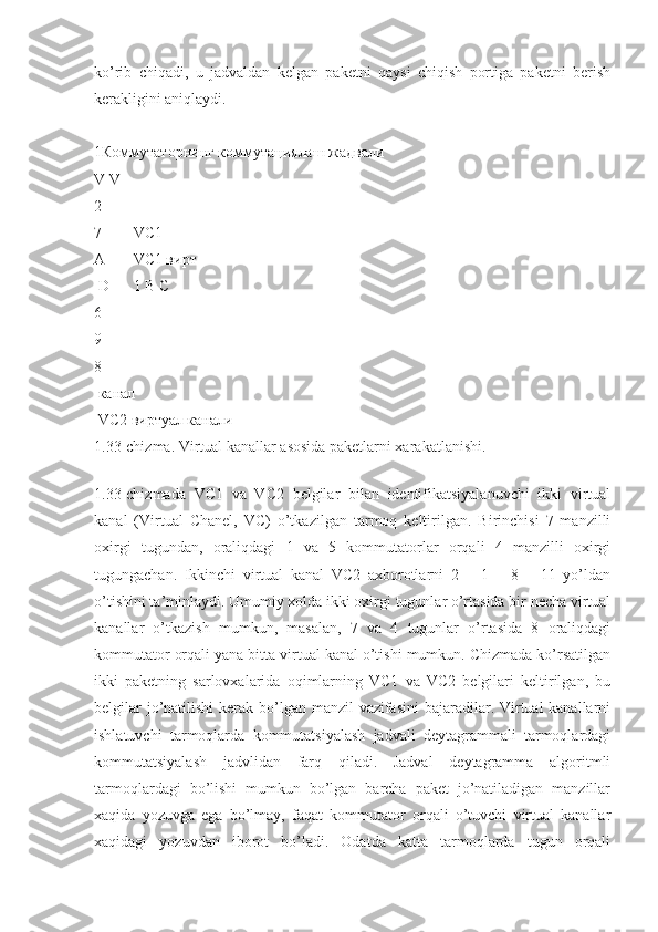 ko’rib   chiqadi,   u   jadvaldan   kelgan   paketni   qaysi   chiqish   portiga   paketni   berish
kerakligini aniqlaydi.
1Коммутаторнинг коммутациялаш жадвали
V V
2
7 VC1
А VC1 вирт
 D 1 В C
6
9
8
 канал
 VC2 виртуал канали
1.33-chizma. Virtual kanallar asosida paketlarni xarakatlanishi.
 
1.33-chizmada   VC1   va   VC2   belgilar   bilan   identifikatsiyalanuvchi   ikki   virtual
kanal   (Virtual   Chanel,   VC)   o’tkazilgan   tarmoq   keltirilgan.   Birinchisi   7   manzilli
oxirgi   tugundan,   oraliqdagi   1   va   5   kommutatorlar   orqali   4   manzilli   oxirgi
tugungachan.   Ikkinchi   virtual   kanal   VC2   axborotlarni   2   –   1   –   8   –   11   yo’ldan
o’tishini ta’minlaydi. Umumiy xolda ikki oxirgi tugunlar o’rtasida bir necha virtual
kanallar   o’tkazish   mumkun,   masalan,   7   va   4   tugunlar   o’rtasida   8   oraliqdagi
kommutator orqali yana bitta virtual kanal o’tishi mumkun. Chizmada ko’rsatilgan
ikki   paketning   sarlovxalarida   oqimlarning   VC1   va   VC2   belgilari   keltirilgan,   bu
belgilar  jo’natilishi  kerak bo’lgan manzil vazifasini  bajaradilar. Virtual kanallarni
ishlatuvchi   tarmoqlarda   kommutatsiyalash   jadvali   deytagrammali   tarmoqlardagi
kommutatsiyalash   jadvlidan   farq   qiladi.   Jadval   deytagramma   algoritmli
tarmoqlardagi   bo’lishi   mumkun   bo’lgan   barcha   paket   jo’natiladigan   manzillar
xaqida   yozuvga   ega   bo’lmay,   faqat   kommutator   orqali   o’tuvchi   virtual   kanallar
xaqidagi   yozuvdan   iborot   bo’ladi.   Odatda   katta   tarmoqlarda   tugun   orqali 