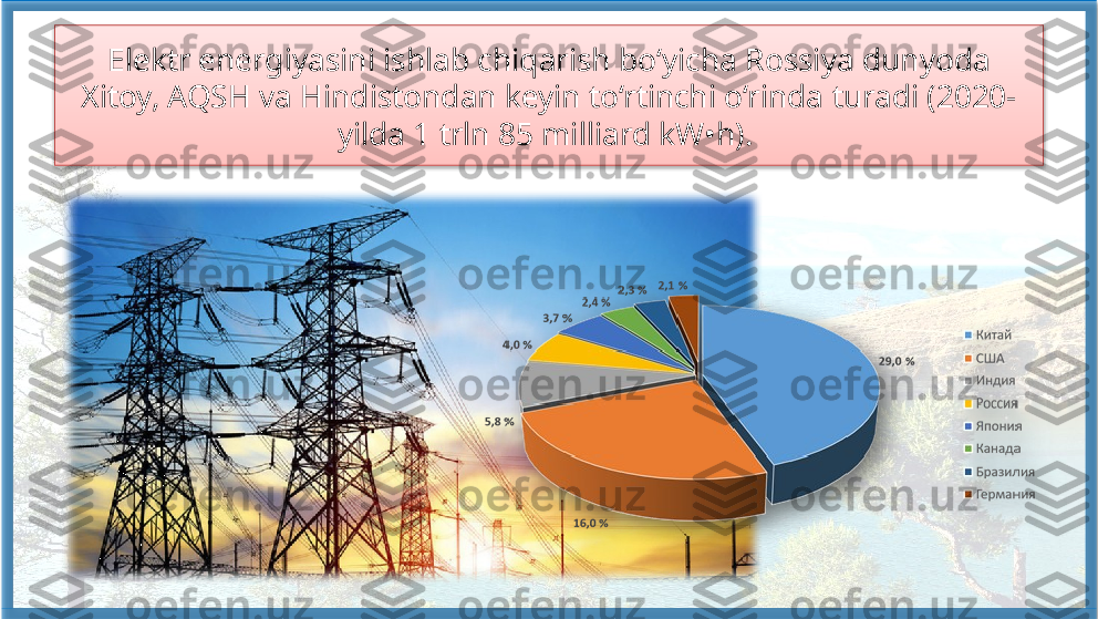 Elektr energiyasini ishlab chiqarish bo‘yicha Rossiya dunyoda 
Xitoy, AQSH va Hindistondan keyin to‘rtinchi o‘rinda turadi (2020-
yilda 1 trln 85 milliard kW•h).     