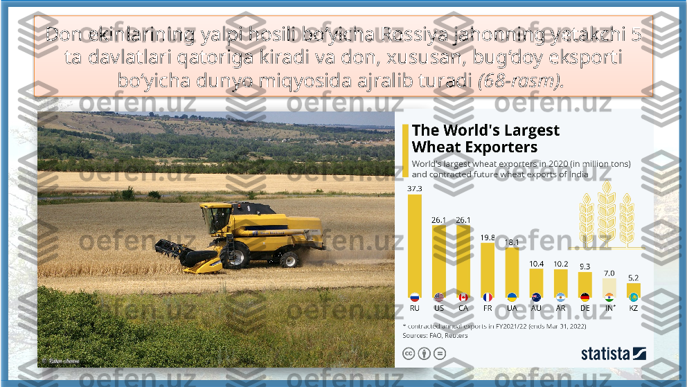 Don ekinlarining yalpi hosili bo‘yicha Rossiya jahonning yetakchi 5 
ta  davlatlari qatoriga kiradi va don, xususan,  bug‘doy eksporti 
bo‘yicha dunyo miqyosida ajralib turadi  (68-rasm).     