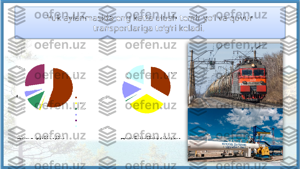 Yuk aylanmasida eng katta ulush temir yo‘l va quvur 
transportlariga to‘g‘ri keladi.      